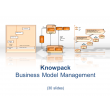 Knowpack - Business Modell Management